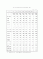 중소기업의 특성 및 중요성 20페이지