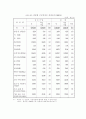 중소기업의 특성 및 중요성 25페이지