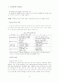 브랜드 자산가치의 형성에 미치는 영향요인에 관한 연구 : 브랜드자산 16페이지