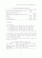 브랜드 자산가치의 형성에 미치는 영향요인에 관한 연구 : 브랜드자산 19페이지