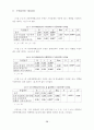 브랜드 자산가치의 형성에 미치는 영향요인에 관한 연구 : 브랜드자산 20페이지
