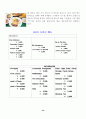 패밀리레스토랑 창업계획서 : 외식산업 사업계획서 45페이지