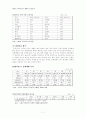 주5일 근무제 시행의 쟁점과 경제효과 7페이지