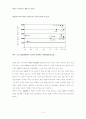 주5일 근무제 시행의 쟁점과 경제효과 12페이지