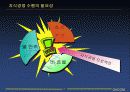 데이콤의 지식경영 추진사례 5페이지