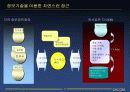 데이콤의 지식경영 추진사례 10페이지