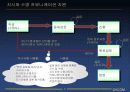 데이콤의 지식경영 추진사례 12페이지