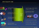 데이콤의 지식경영 추진사례 13페이지