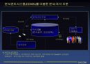 데이콤의 지식경영 추진사례 14페이지