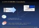 데이콤의 지식경영 추진사례 20페이지