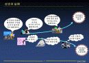 데이콤의 지식경영 추진사례 25페이지