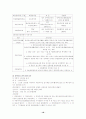 장애인 고용과 고용정책 18페이지