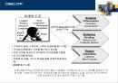 데이터마이닝과 CRM (데이터웨어하우스 고객관리 고객관계  고객만족 24페이지