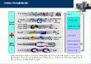 데이터마이닝과 CRM (데이터웨어하우스 고객관리 고객관계  고객만족 25페이지