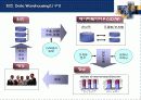 데이터마이닝과 CRM (데이터웨어하우스 고객관리 고객관계  고객만족 47페이지