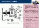 데이터마이닝과 CRM (데이터웨어하우스 고객관리 고객관계  고객만족 56페이지