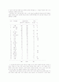 남북한 언어분화의 배경 6페이지