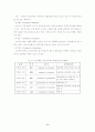 [전자상거래] 국내 전자상거래의 분야별 추진현황과 기술동향에 관한 연구 6페이지