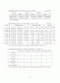 워커힐의 마케팅계획 수립(관광호텔 호텔관광 관광 호텔 관광경영 마케팅전략 19페이지