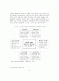 생태도시에 관한 연구 15페이지