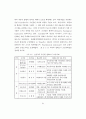 생태도시에 관한 연구 27페이지