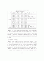 생태도시에 관한 연구 33페이지