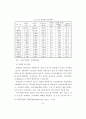 생태도시에 관한 연구 37페이지