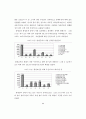 생태도시에 관한 연구 50페이지