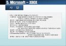 마케팅 콘솔게임기 시장 18페이지