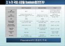 마케팅 콘솔게임기 시장 46페이지