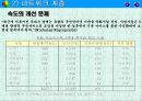 모바일마케팅 13페이지