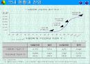 모바일마케팅 19페이지