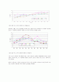 오존감소와 실내오염 대책방안 7페이지