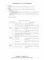 국민기초생활보장법(생활보호법) 9페이지
