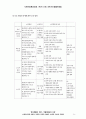 국민기초생활보장법(생활보호법) 11페이지