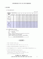 국민기초생활보장법(생활보호법) 15페이지