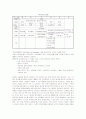 알코올 중독자 가족 11페이지