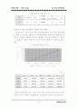 리니지 마케팅전략: 온라인게임 게임산업 마케팅분석 11페이지