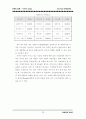 리니지 마케팅전략: 온라인게임 게임산업 마케팅분석 30페이지