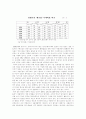 90년대 한국경제 7페이지
