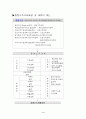 종합소득금액 4페이지