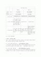 서비스마케팅- 수요 공급관리 3페이지