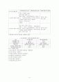서비스마케팅- 수요 공급관리 4페이지
