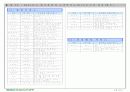한국산업의 고객만족도 조사 12페이지