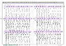 한국산업의 고객만족도 조사 14페이지