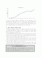 세븐일레븐의 프렌차이즈- 성공요인 6페이지