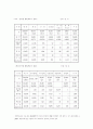 외국인 노동자 3페이지