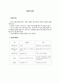 [사범/법학] 상담의 정의 1페이지