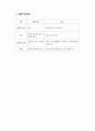 [사범/법학] 상담의 정의 2페이지
