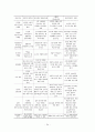 바람직한 노사관계의 정립방향 34페이지